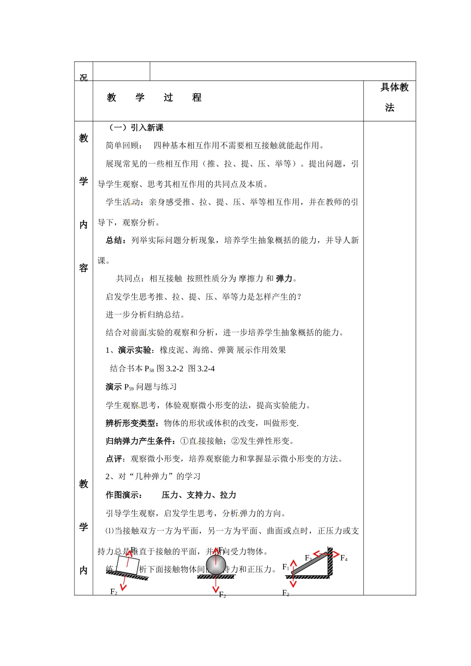 高中物理 弹力练习 新人教版必修1_第2页