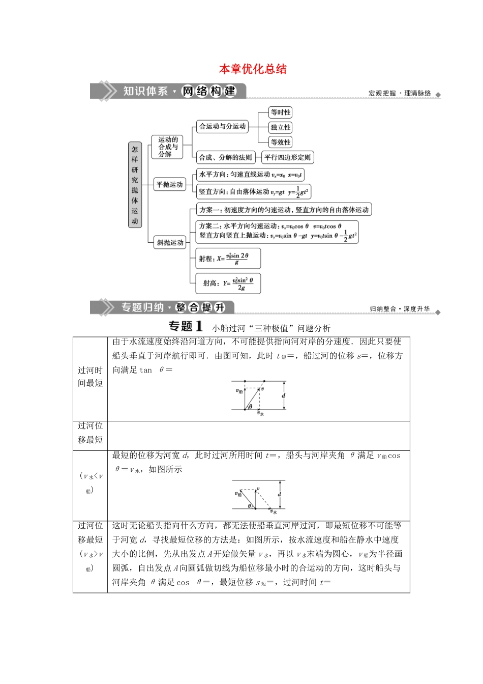 高中物理 第1章 怎样研究抛体运动 本章优化总结学案 沪科版必修2-沪科版高一必修2物理学案_第1页