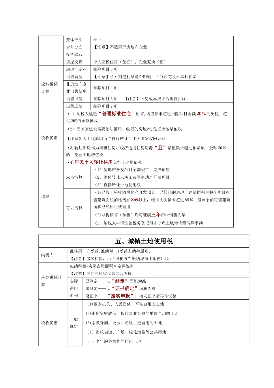其他小税种总结_第3页