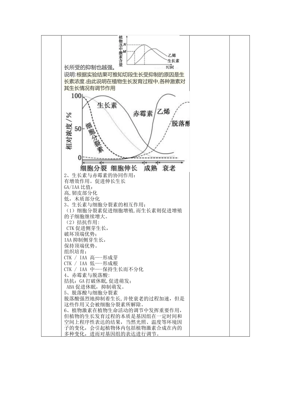 其他植物激素优秀教案_第3页