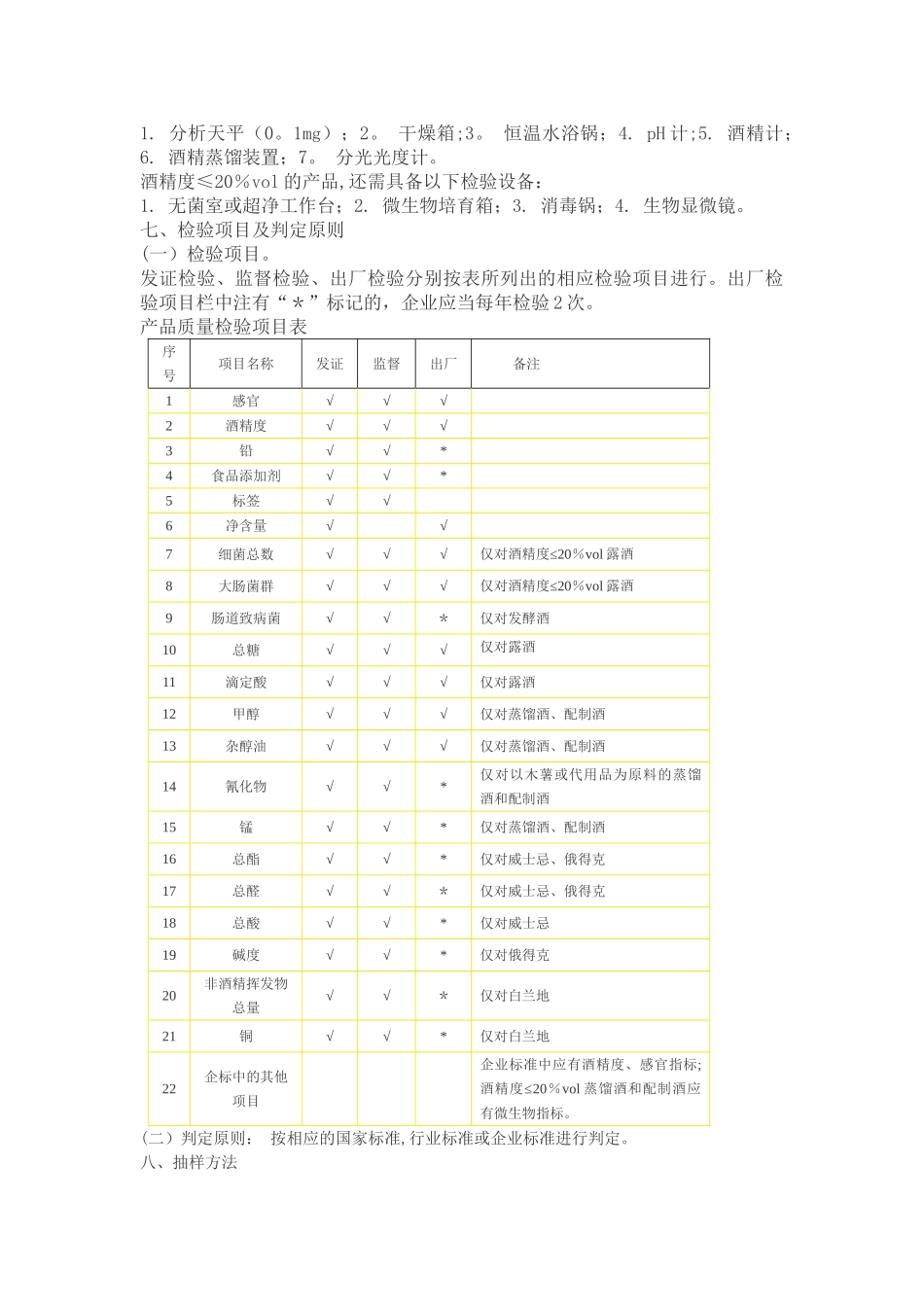 其他酒生产许可证审查细则_第3页