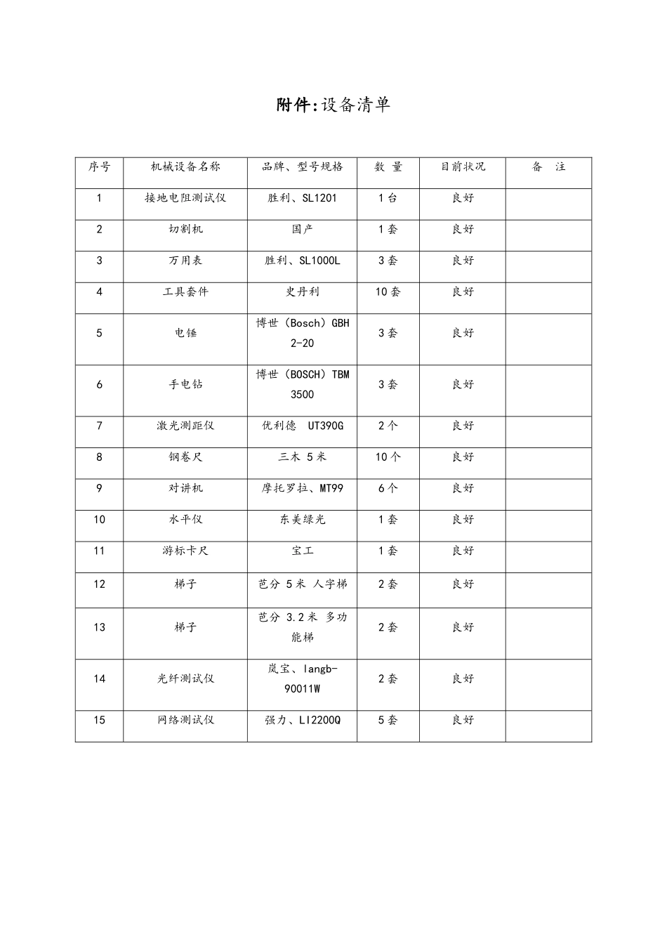 具备履行合同所必需的设备和专业技术能力的承诺书2025.6.18_第3页