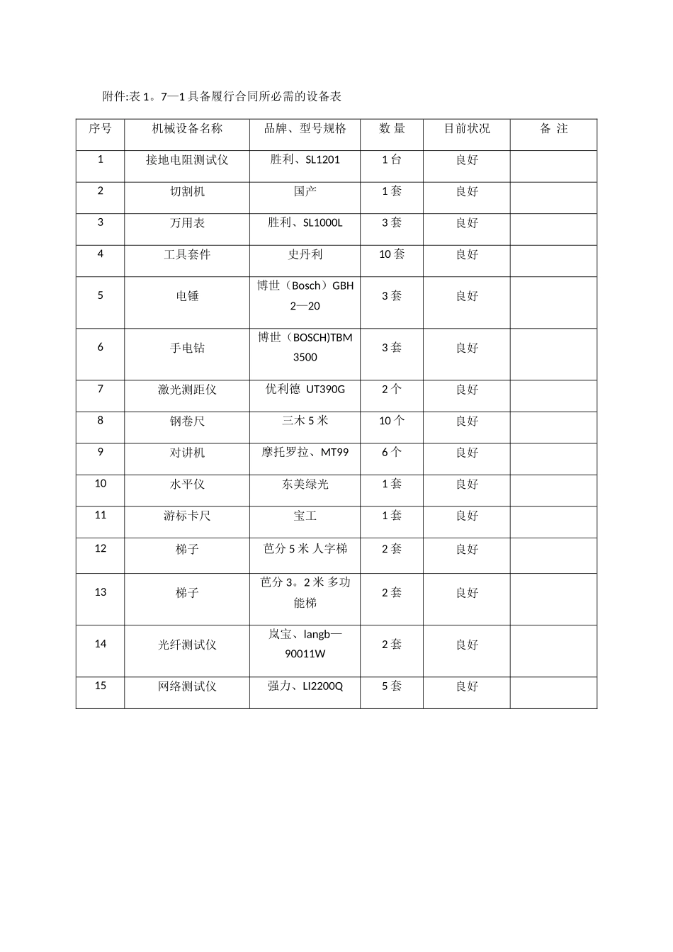 具备履行合同所必需的设备和专业技术能力的承诺书-自动转门技术能力承诺书_第2页
