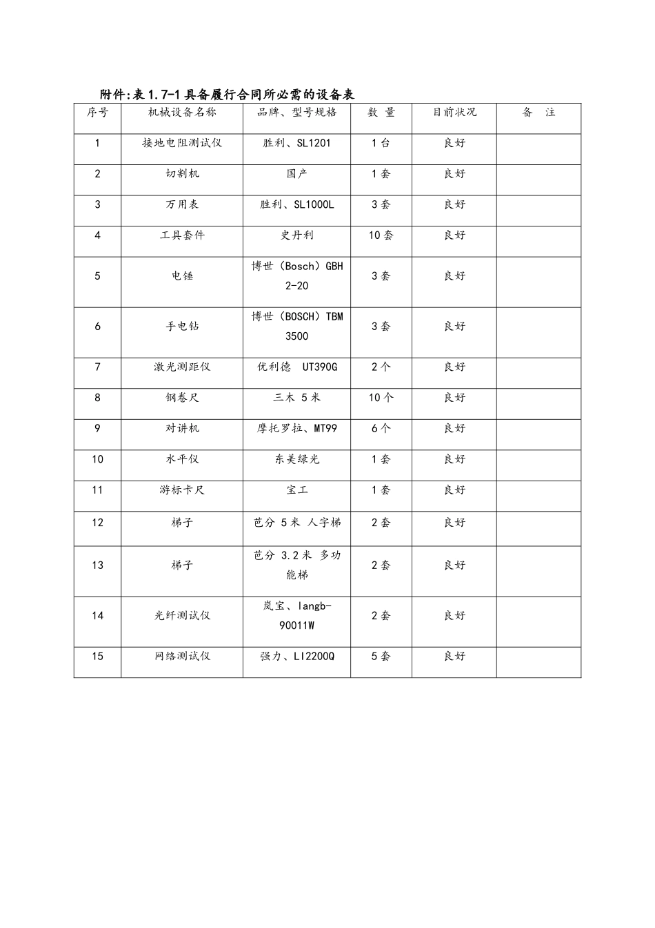 具备履行合同所必需的设备和专业技术能力的承诺书_第3页