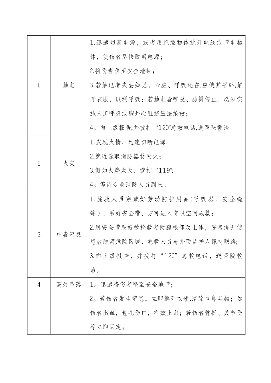 典型作业岗位应急处置卡_第2页