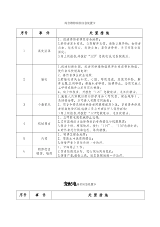 典型作业岗位应急处置卡