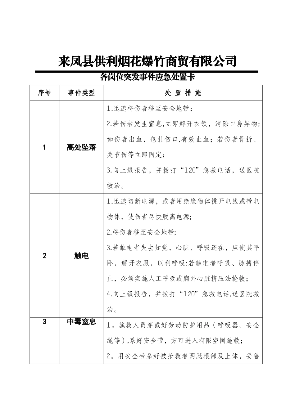典型作业岗位应急处置卡1_第1页
