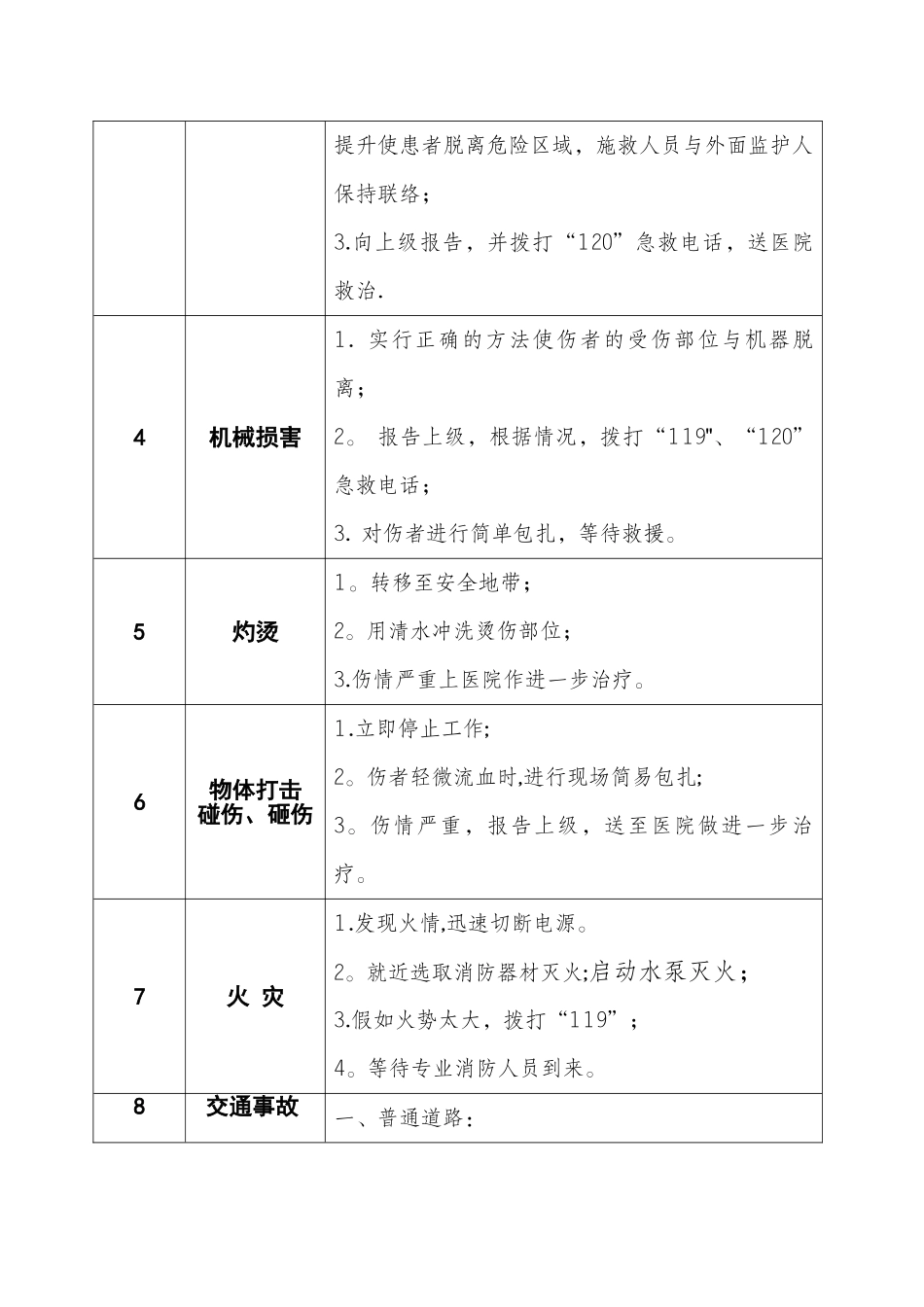 典型作业岗位应急处置卡1_第2页