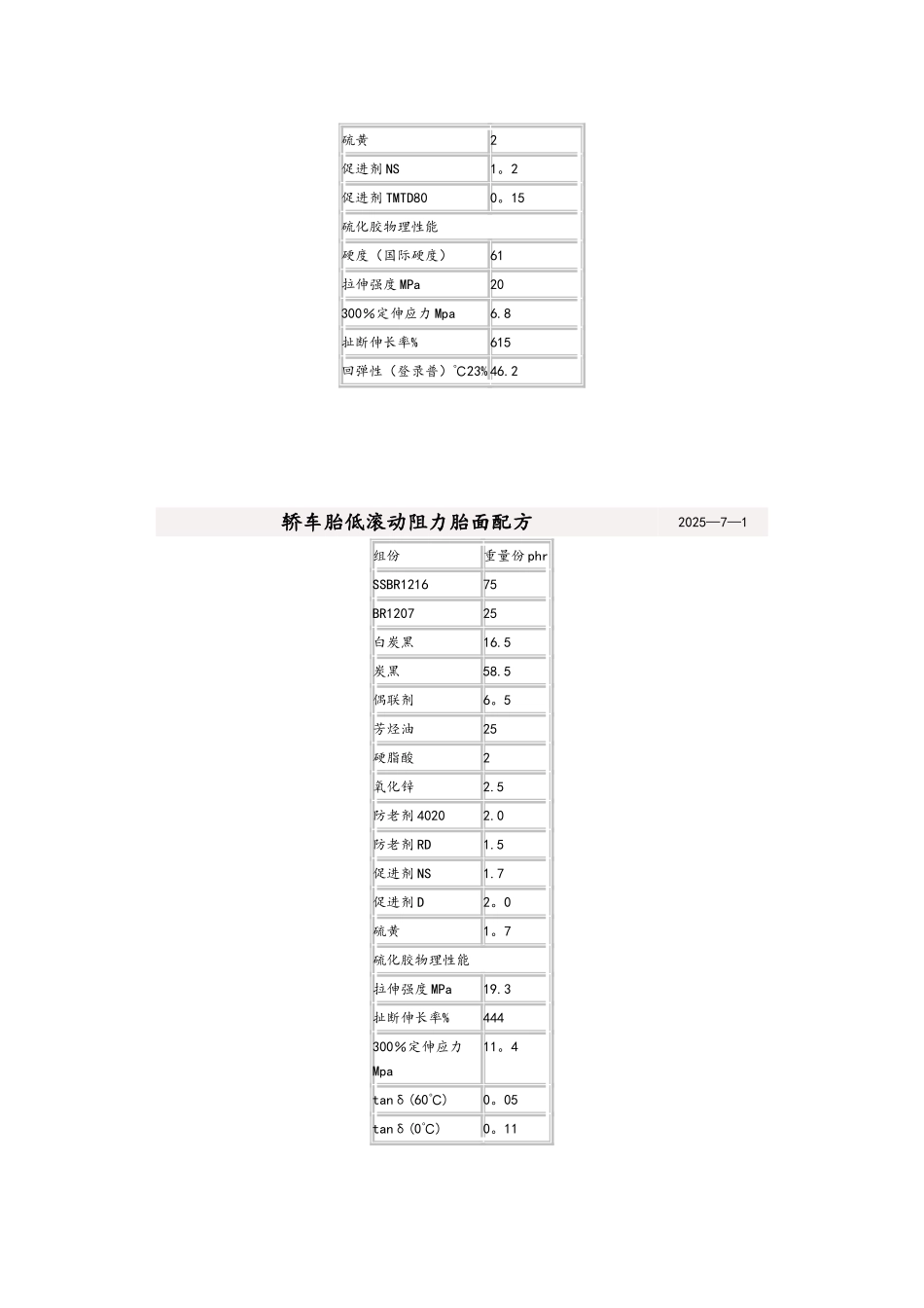 典型橡胶制品配方实例_第2页