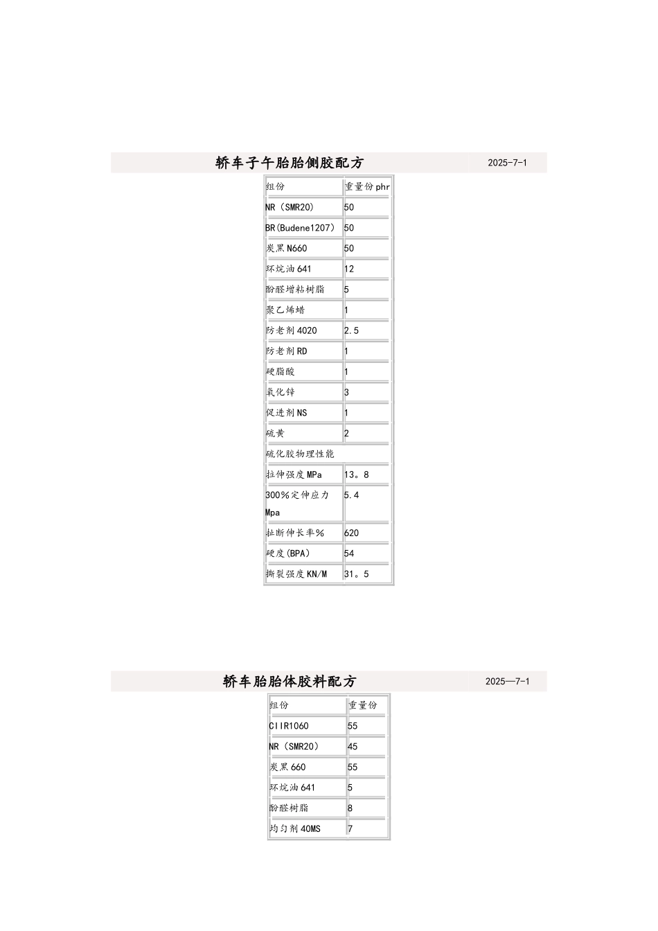 典型橡胶制品配方实例_第3页