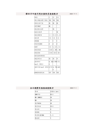 典型橡胶制品配方实例