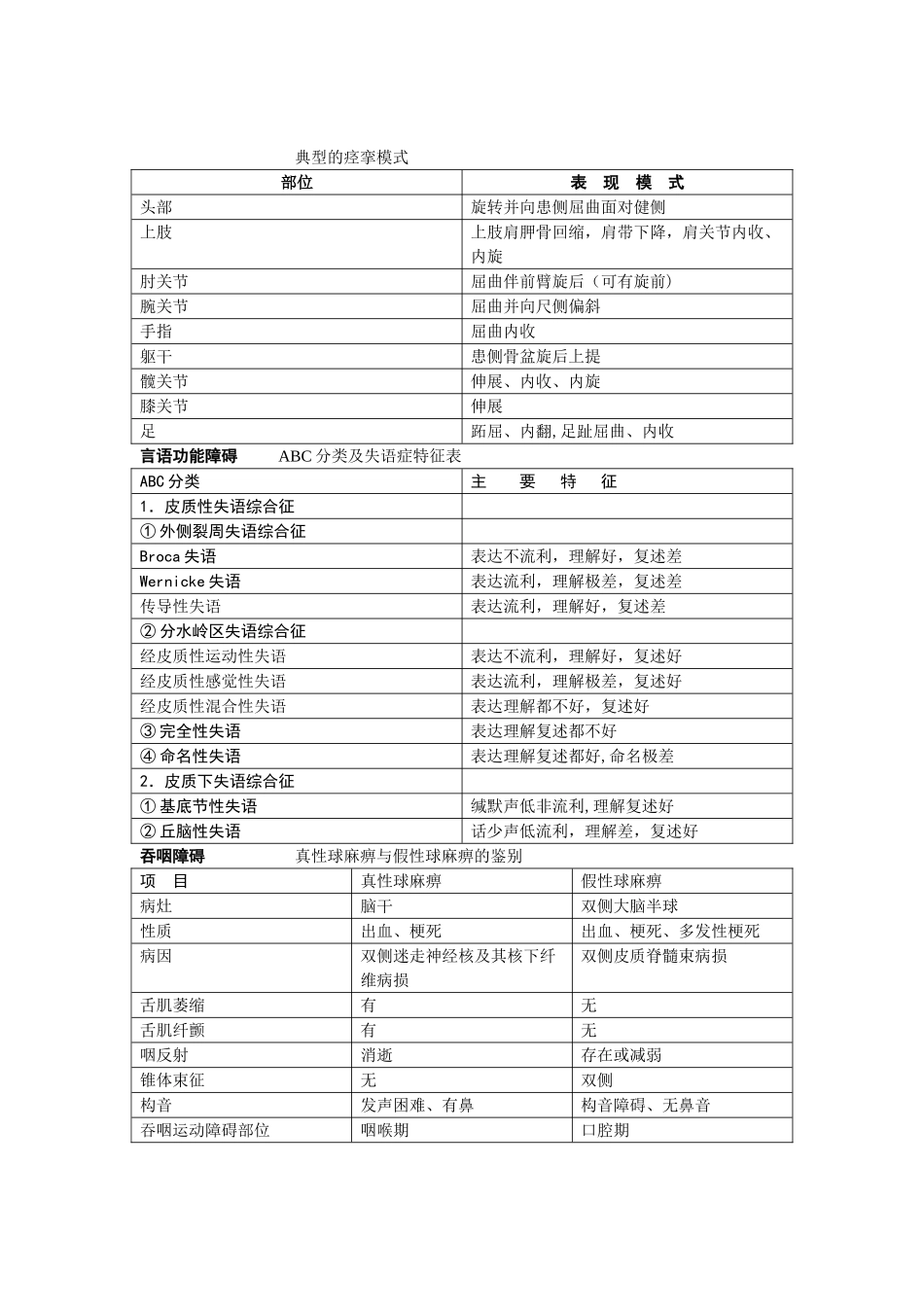 典型的痉挛模式_第1页