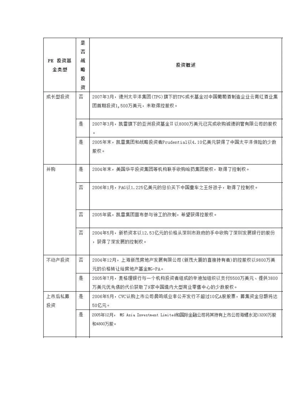 典型私募股权投资案例分析_第3页