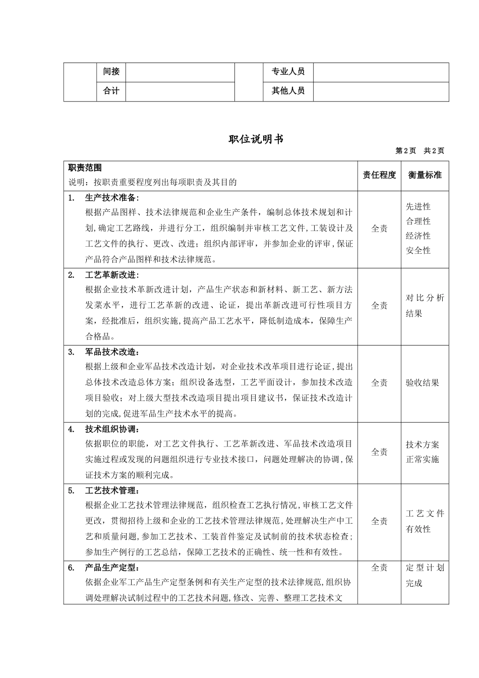 典型职位说明书-技术部机加工艺主管_第3页