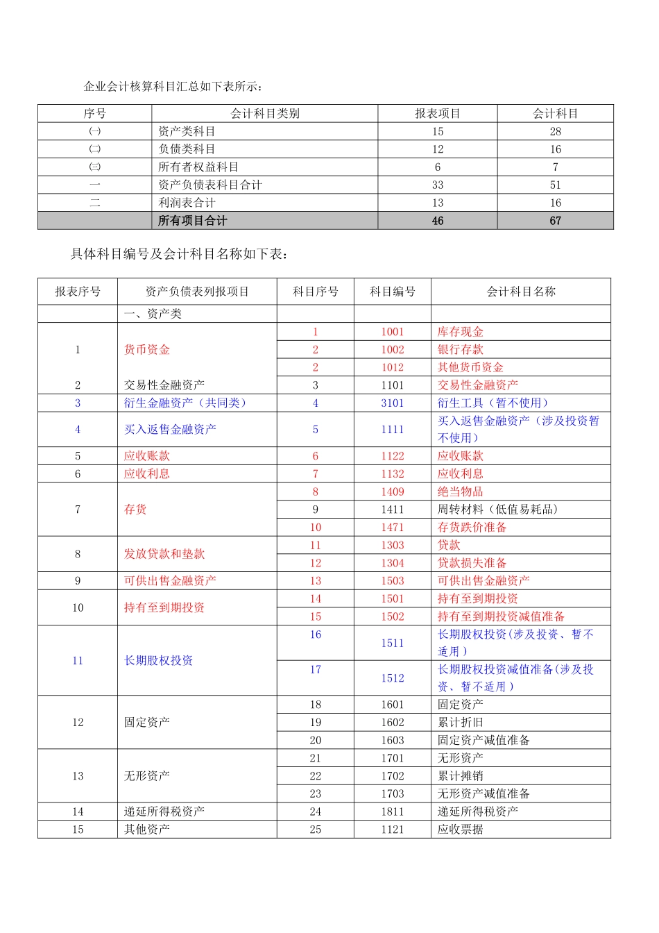 典当行业科目报表_第1页