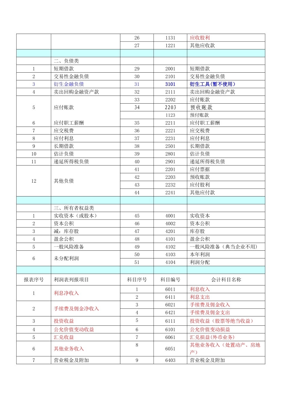 典当行业科目报表_第2页