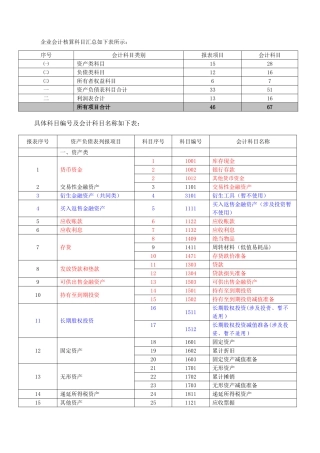 典当行业科目报表