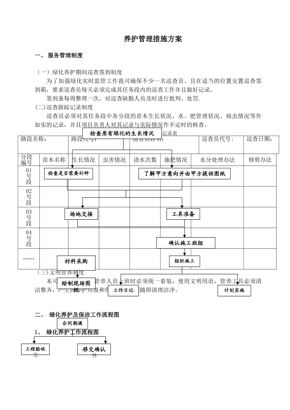 养护管理措施方案_第1页
