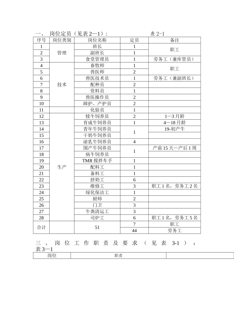 养殖场岗位职责.._第1页