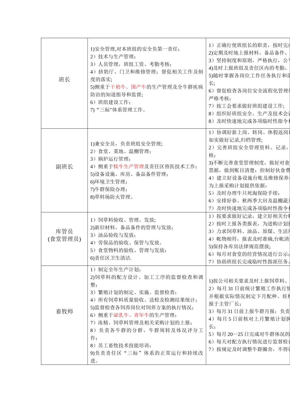 养殖场岗位职责.._第2页
