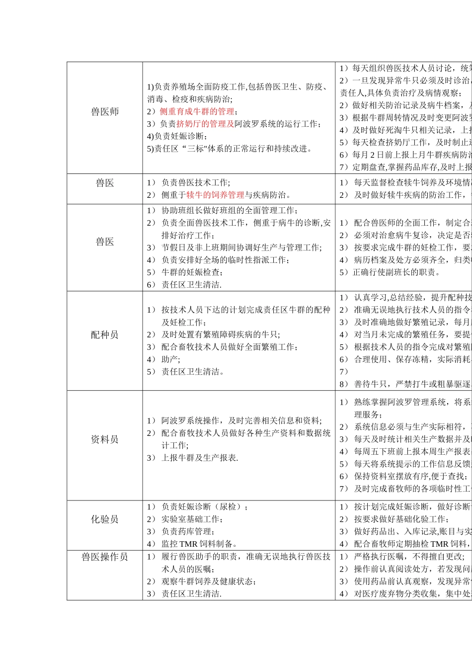 养殖场岗位职责.._第3页