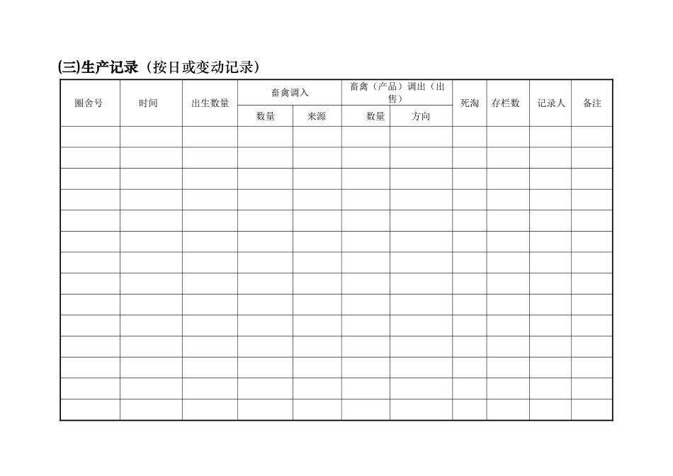 养殖场生产记录表格_第1页