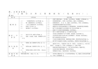 养殖场绩效考核制度