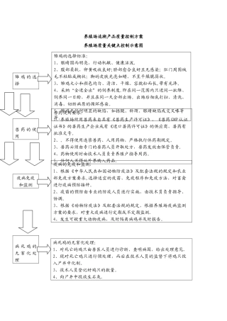 养殖场质量控制措施