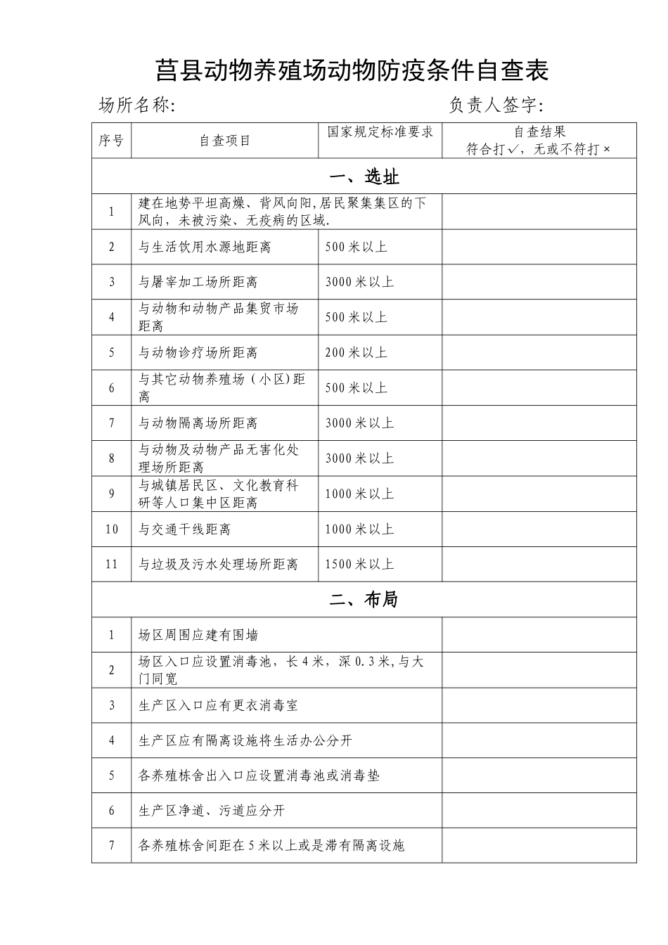 养殖场防疫条件自查表_第1页