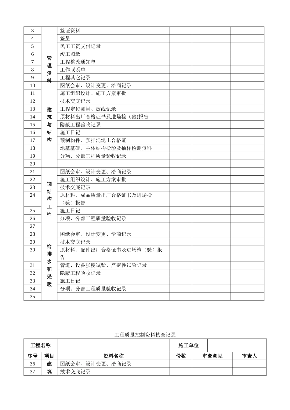 养殖项目竣工验收表格_第3页