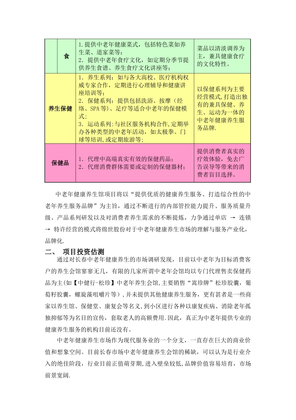 养生会所商业计划书_第3页