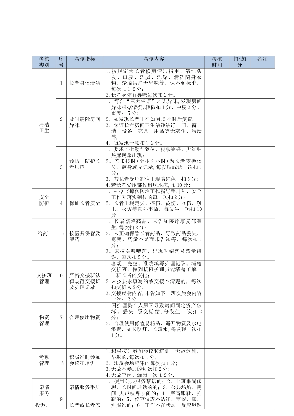养老护理员绩效考核指标_第2页