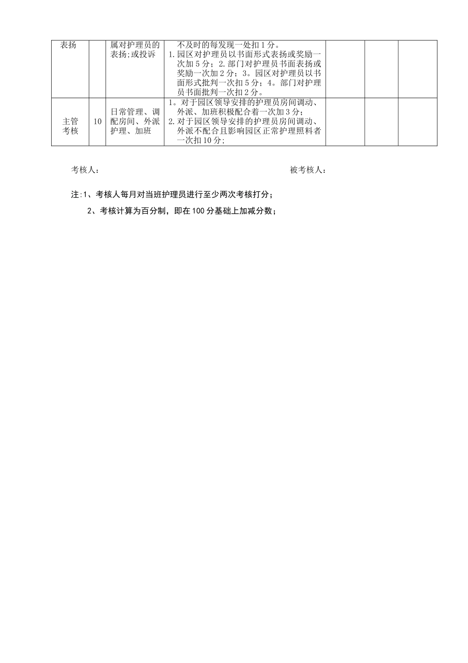 养老护理员绩效考核指标_第3页