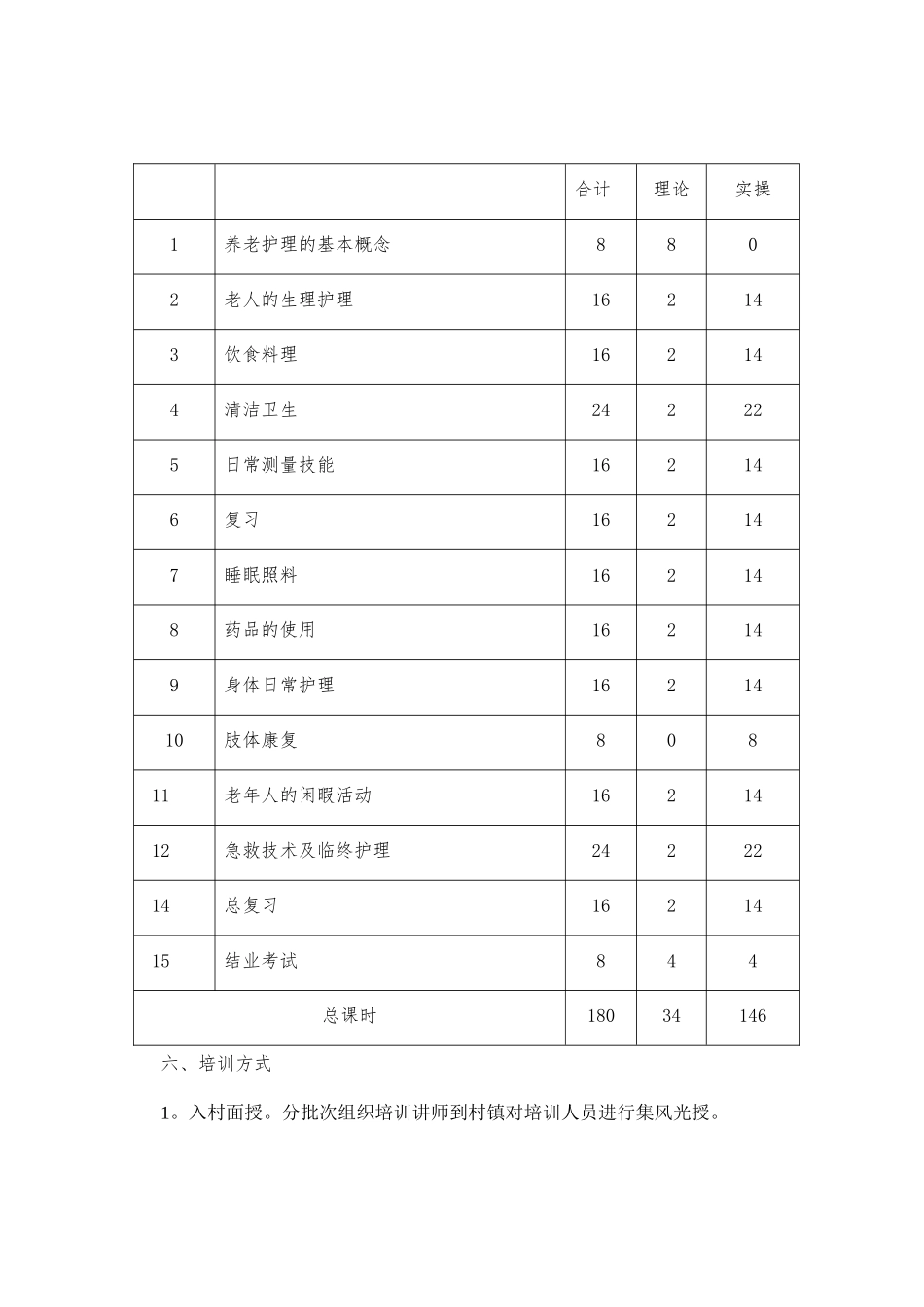 养老护理教学大纲、计划、课程表_第2页