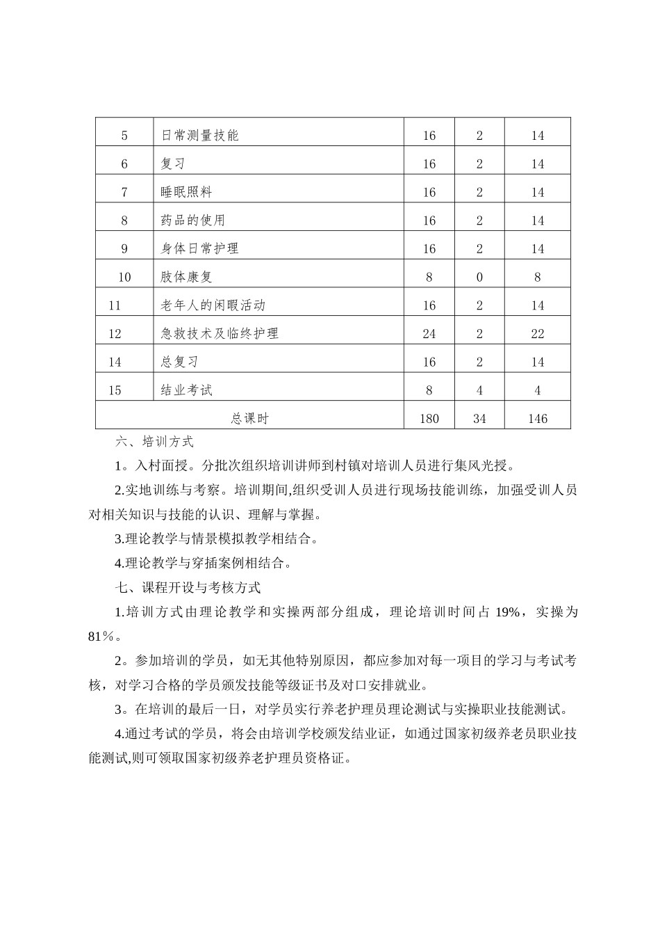 养老护理教学大纲、计划、课程表03682_第2页