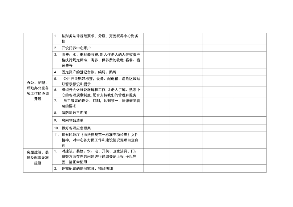 养老机构开业前筹备规划_第2页