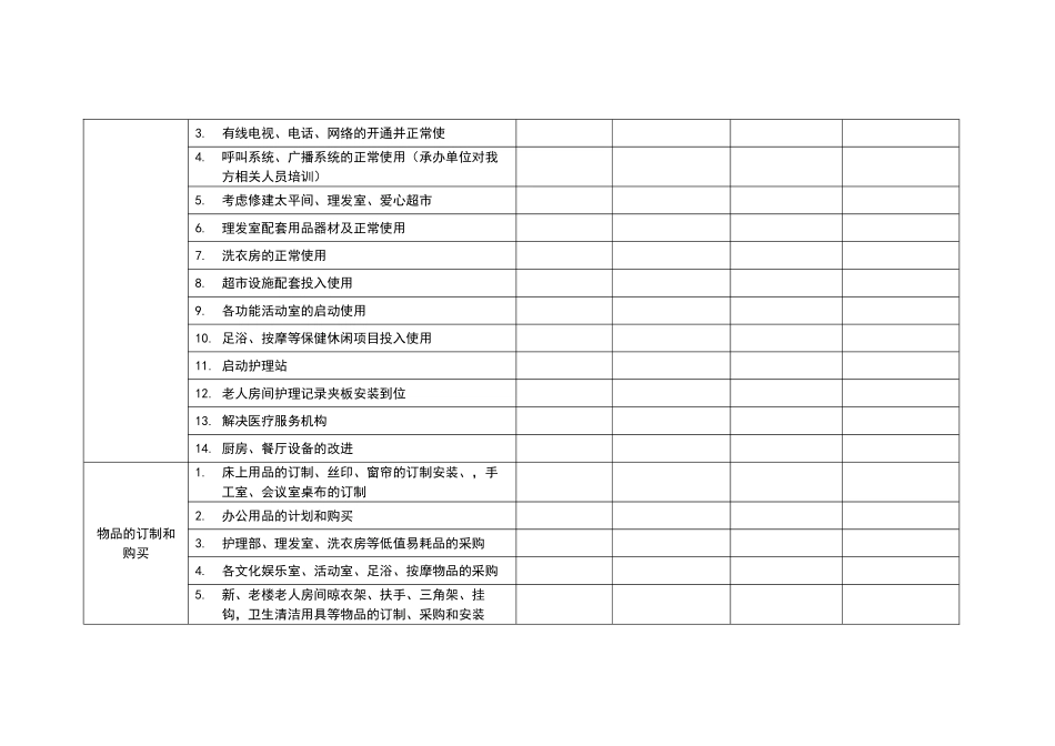 养老机构开业前筹备规划_第3页