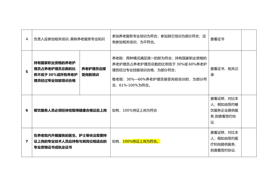 养老机构服务质量115项明细_第2页