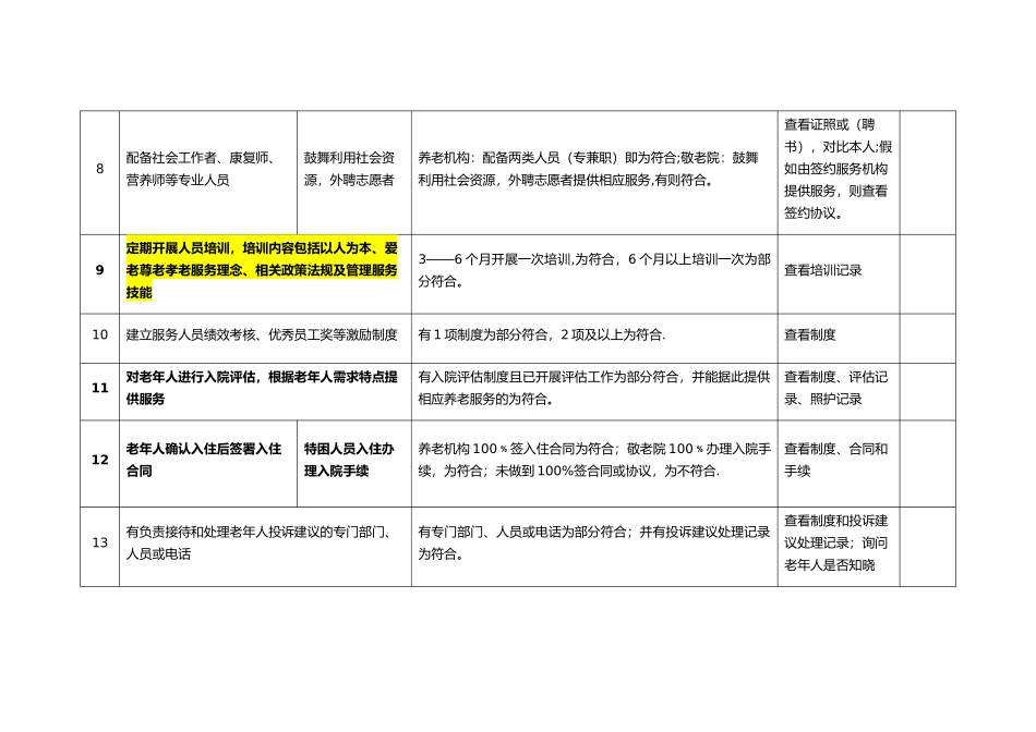 养老机构服务质量115项明细_第3页
