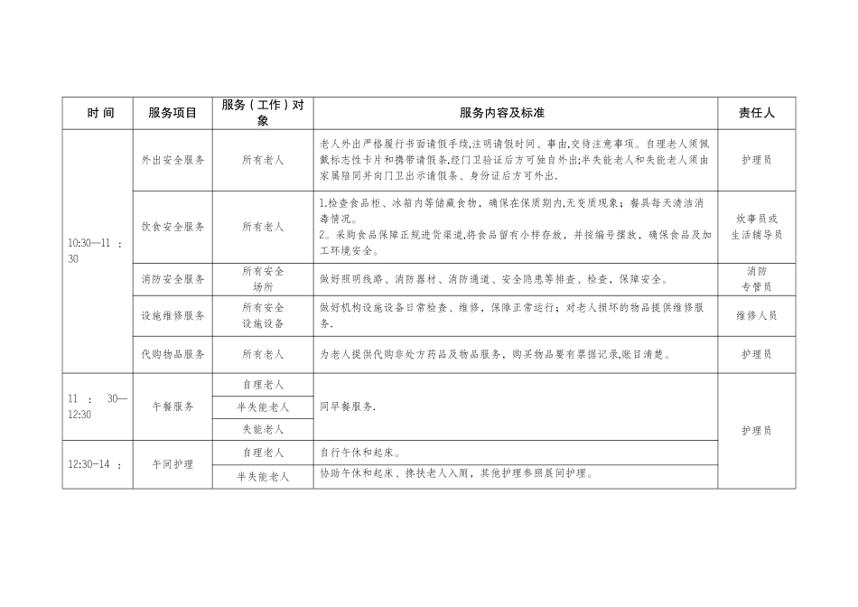 养老机构服务流程表_第3页
