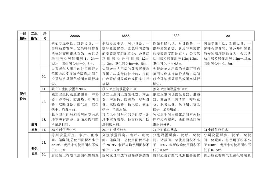 养老机构等级评定标准-_第2页