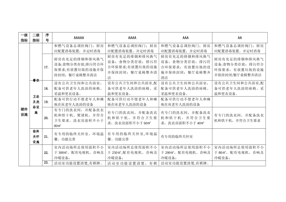 养老机构等级评定标准-_第3页