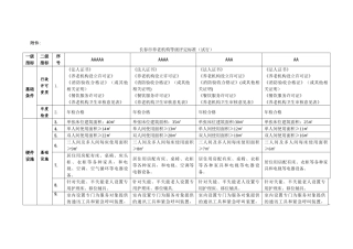 养老机构等级评定标准-