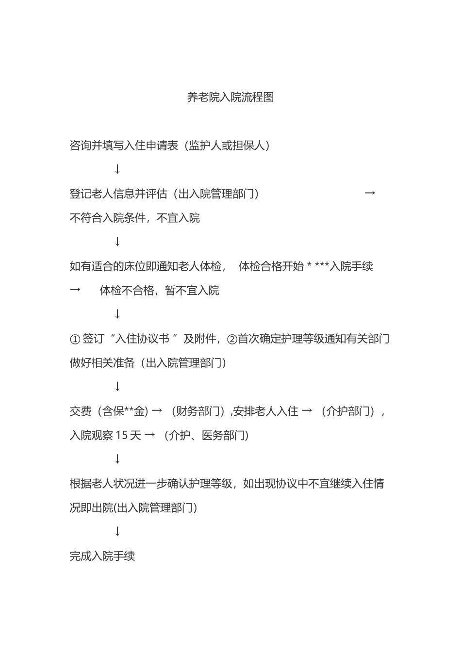 养老院入院、出院流程图_第1页