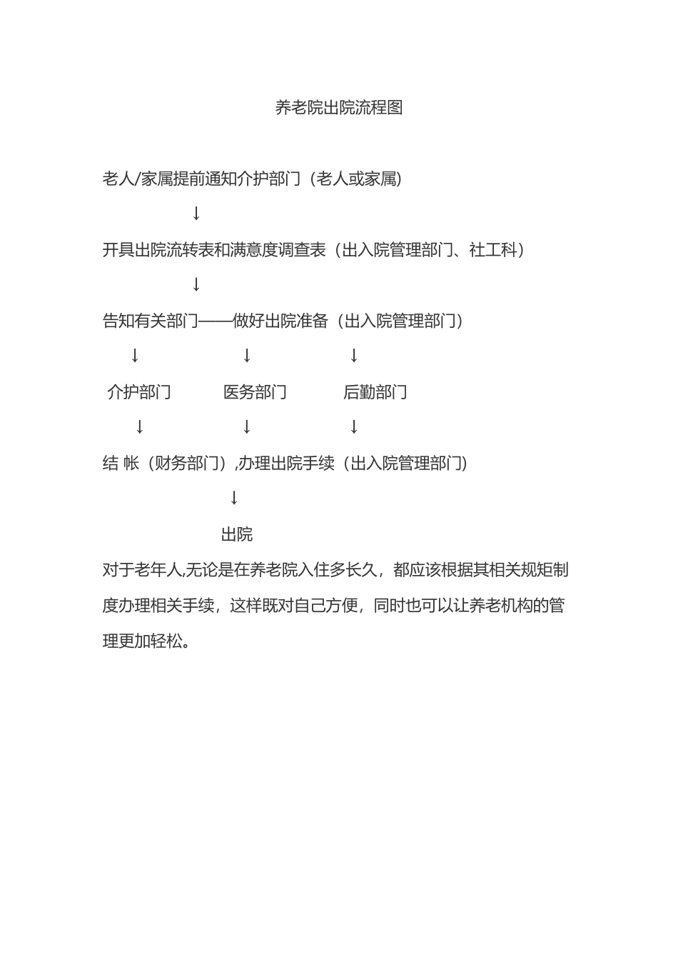 养老院入院、出院流程图_第2页