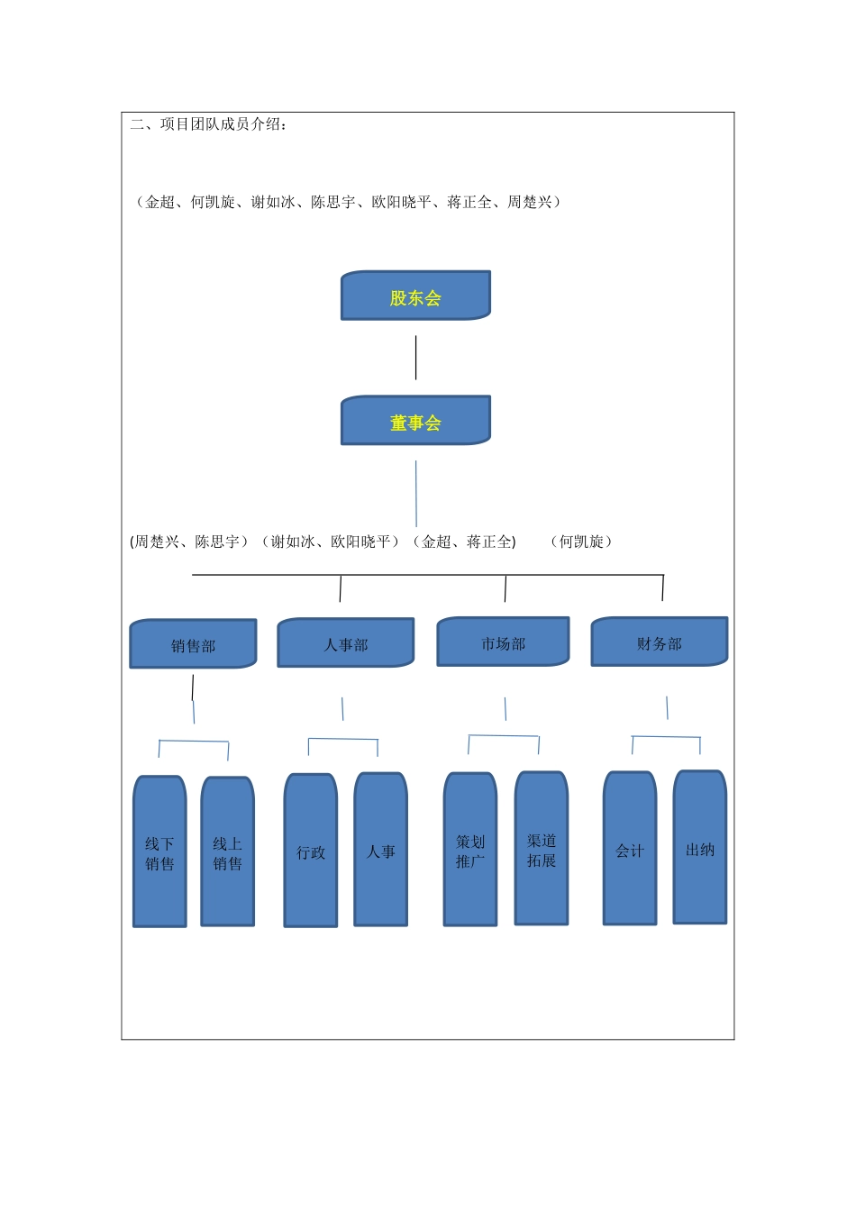 养老院创业计划书98374_第3页
