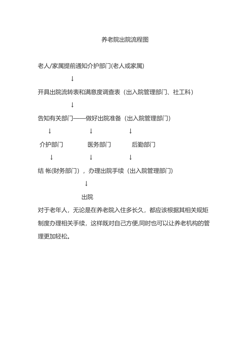养老院入院、出院流程图_第2页