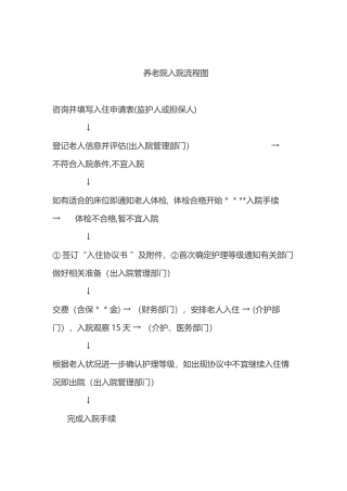 养老院入院、出院流程图