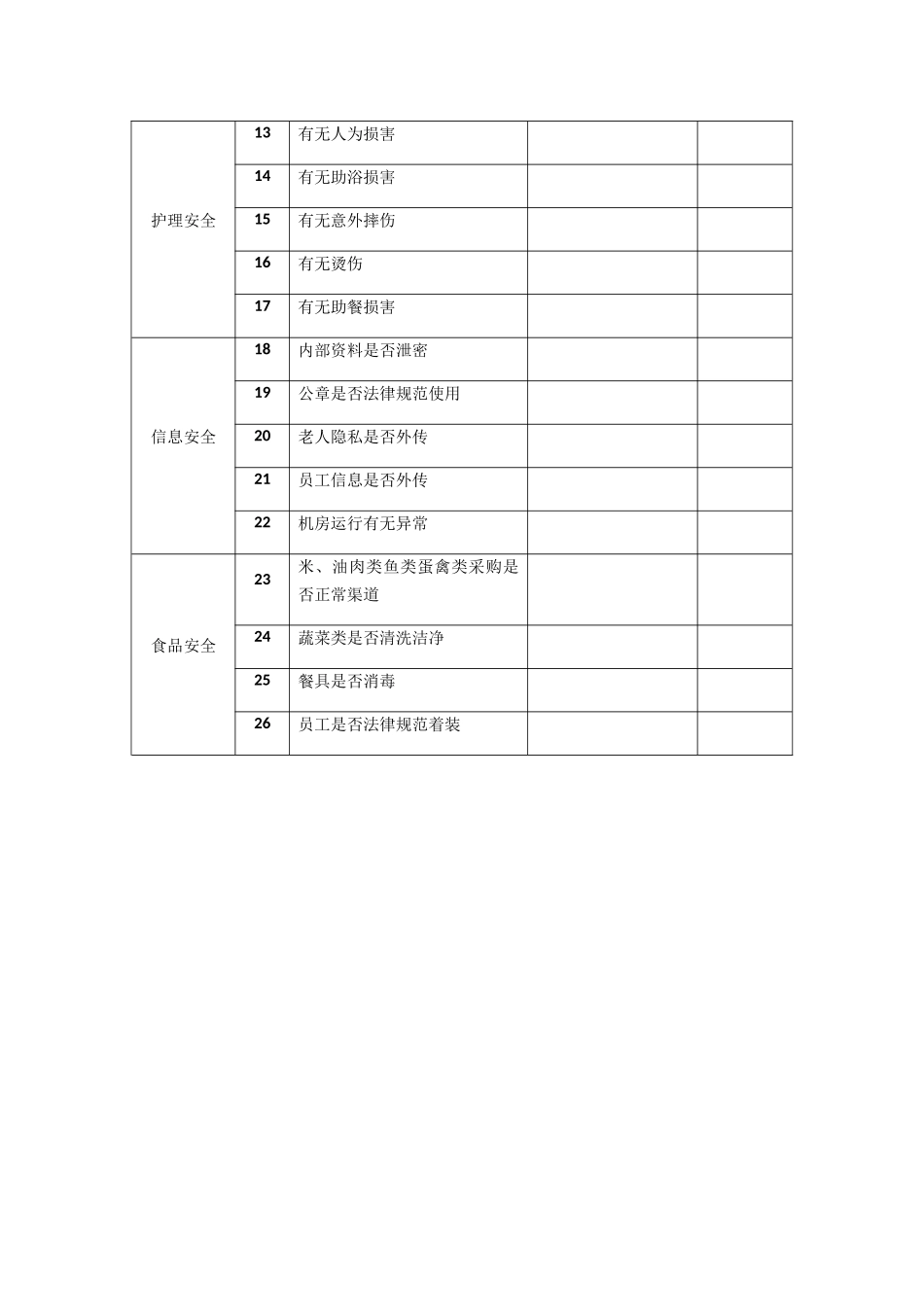 养老院安全生产巡查记_第2页