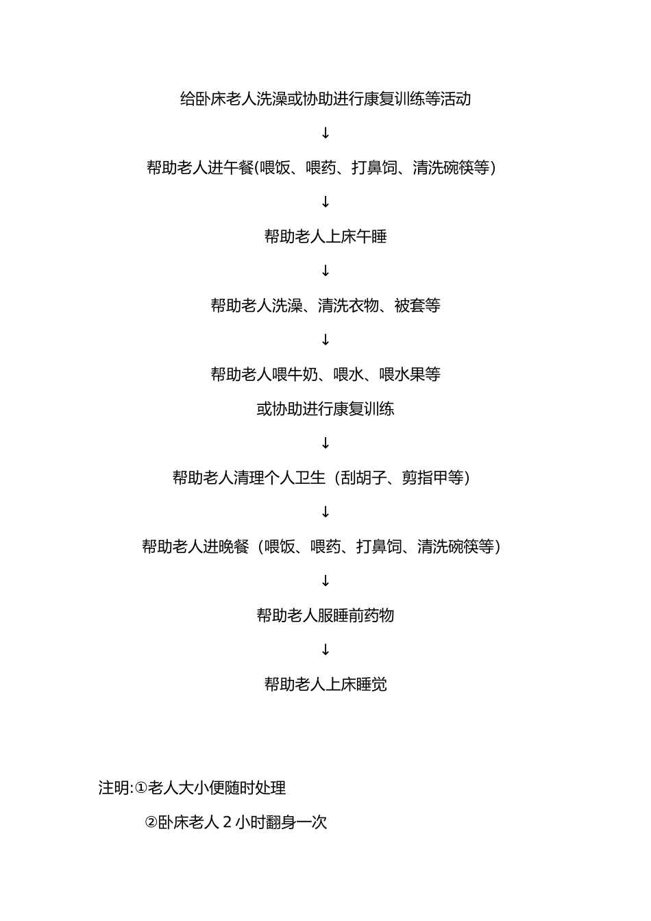 养老院护工护理等级标准及流程_第3页